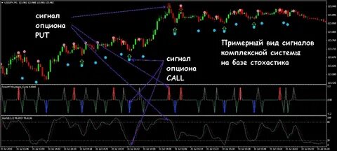 Рабочие индикаторы