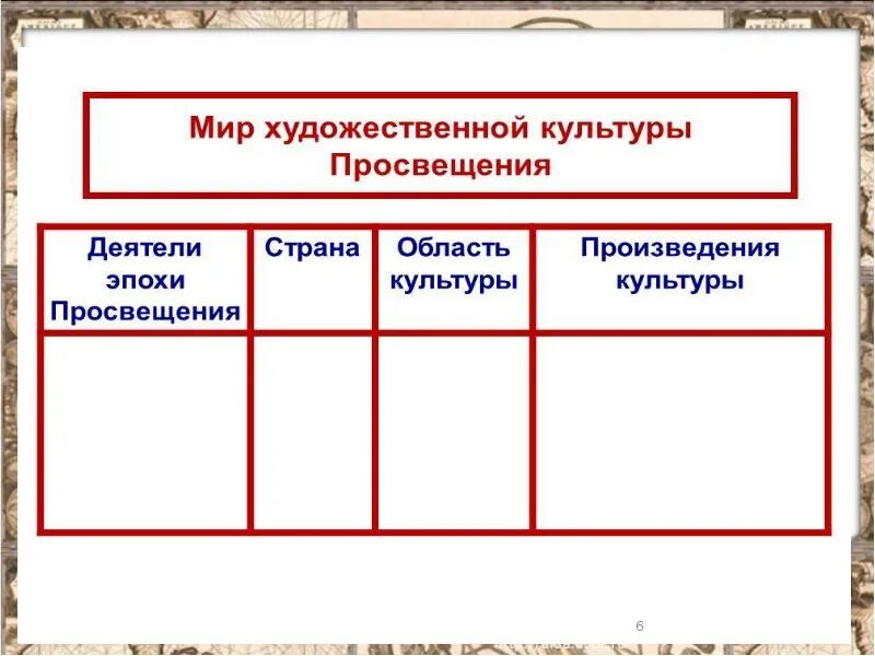 Мир художественной культуры тест 7 класс. Мир художественной культуры Просвещения 8 класс презентация таблица. Таблица по истории 8 класс мир художественной культуры Просвещения. Таблица по истории 8 класс художественная культура Просвещения. Таблица по истории 8 мир художественной культуры Просвещения.