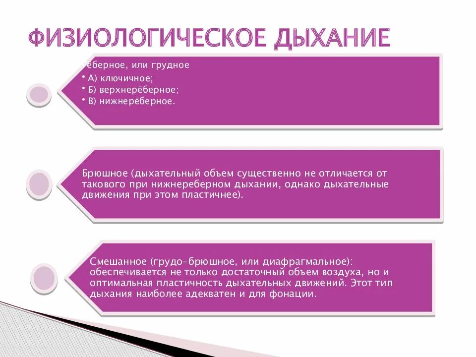 Анатомо физиологические механизмы. Анатомо-физиологические механизмы речи. Физиологические механизмы речи. Речь и ее физиологические механизмы. Физиологическое дыхание.