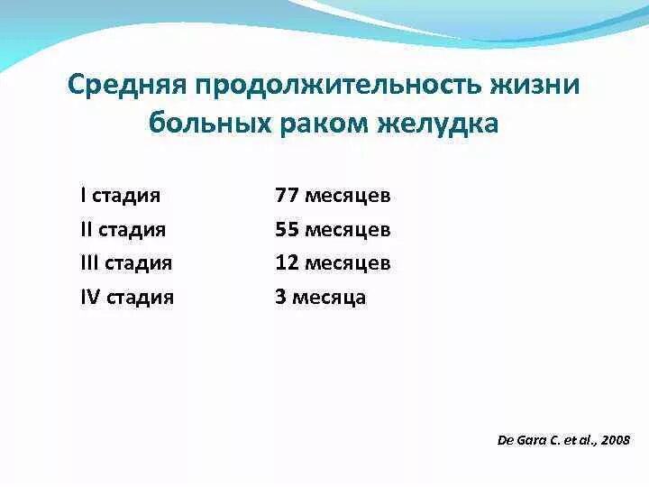 Рак желудка 4 сколько живут. Продолжительность жизни при онкологии степени. Продолжительность жизни больных ра. Онкология 3 стадия сроки жизни. Онкология 3 степени желудка.