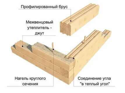 Какой брус использовать для бани