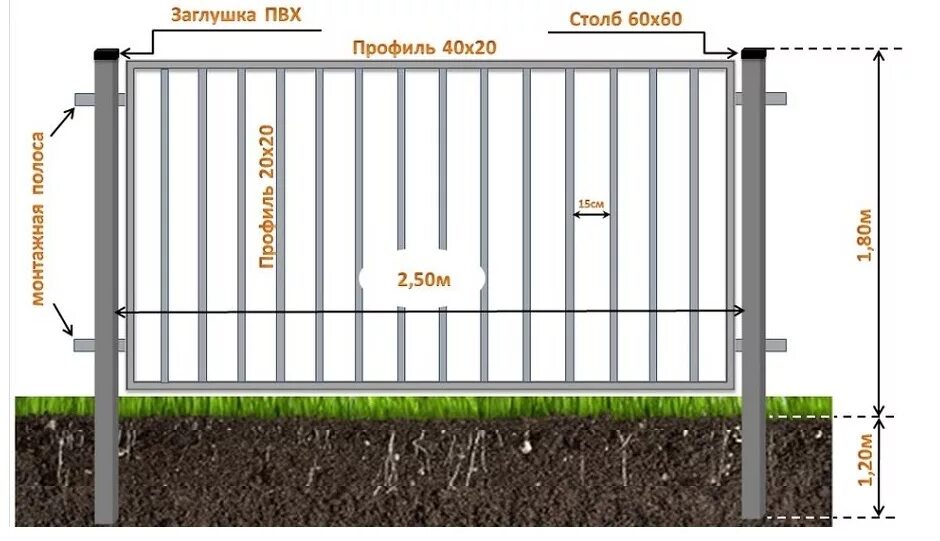 Сколько стоит метр металлического забора. Забор из профтрубы сварной чертеж. Схема установки сварного забора. Сварной забор из профильной трубы 2500х2500 направляющие 40х20. Секция ограждения из профильной трубы 40х20.