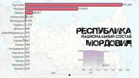 Население саранска на 2024 год