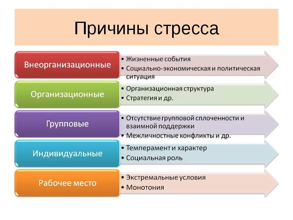 Сильное влияние на развитие. Причины приводящие к развитию стресса. Причины возникновения стресса. Факты вызывающие стресс. Причины стресса в психологии.