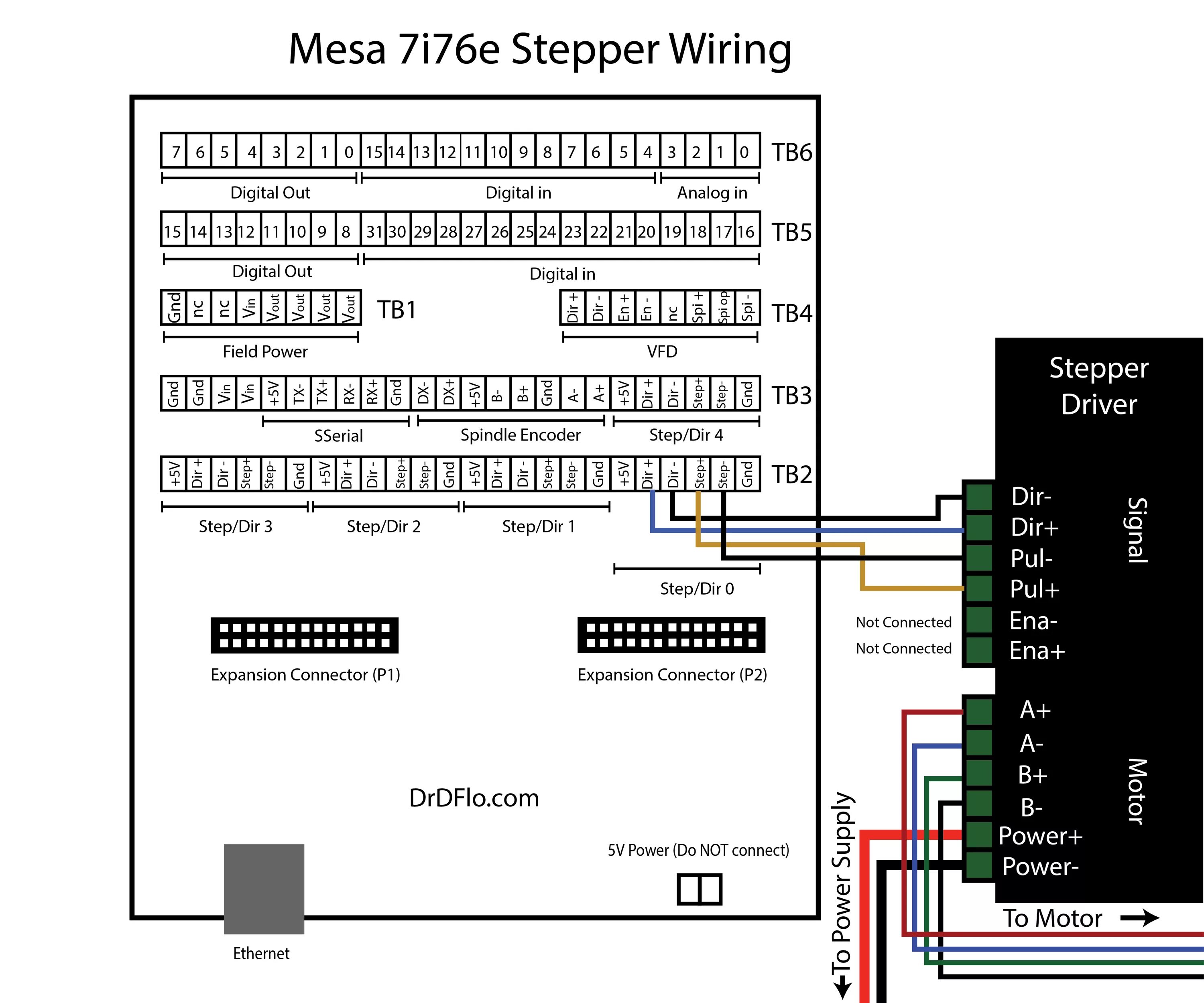 Mesa 7i76e. 7. Mesa driver. Mesa driver. Linuxcnc-2.