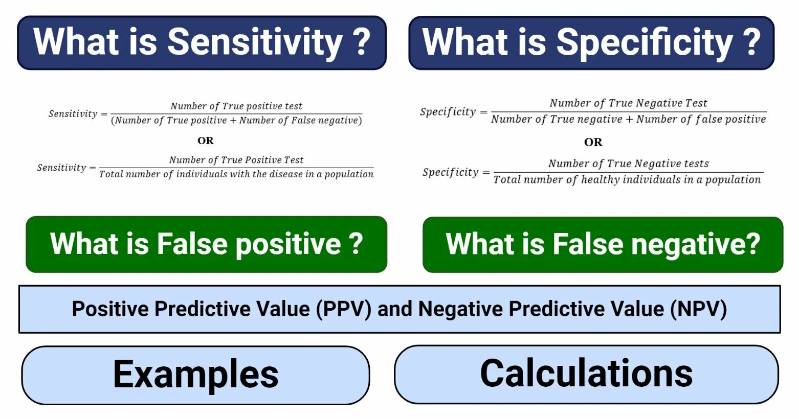 Sensitivity and specificity. Sensitivity specificity accuracy. Specificity формула. Specificity метрика. True negative