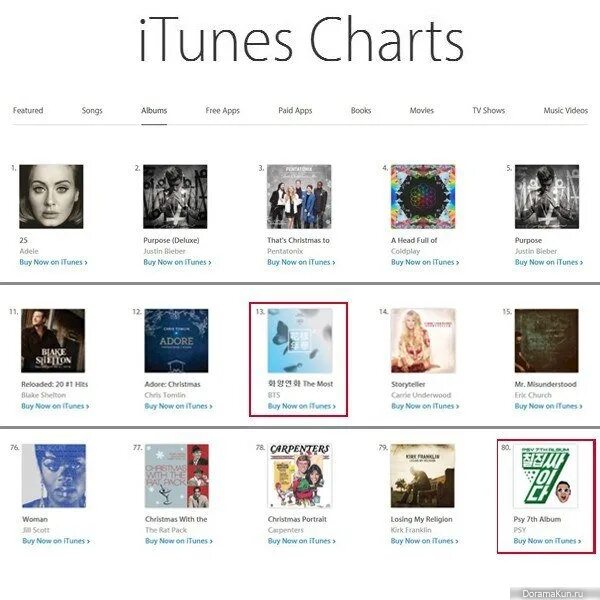 Топ чарт айтюнс. Клип чарт айтюнс. Itunes store фото. Чарт itunes. Itunes charts.
