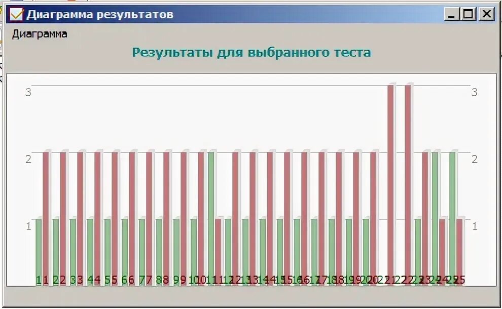 Тест россия в 2000