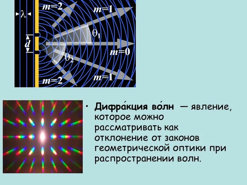 Примеры интерференции и дифракции. Дифракция волн. Интерференция и дифракция. Дифракция света. Дифракция оптических волн.