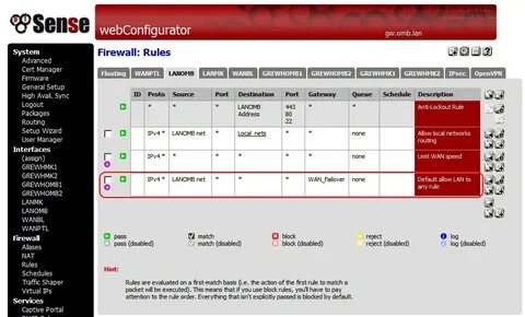 Pfsense ips