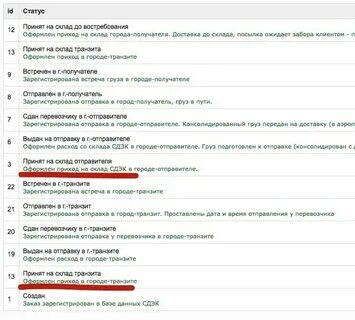Возвращен на склад отправителя