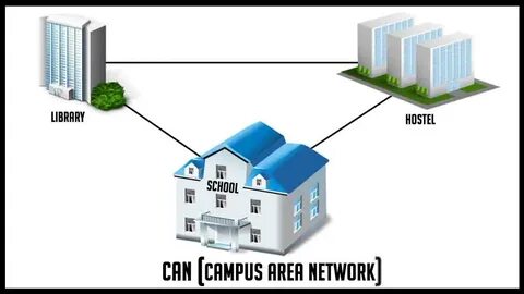 Campus difusión