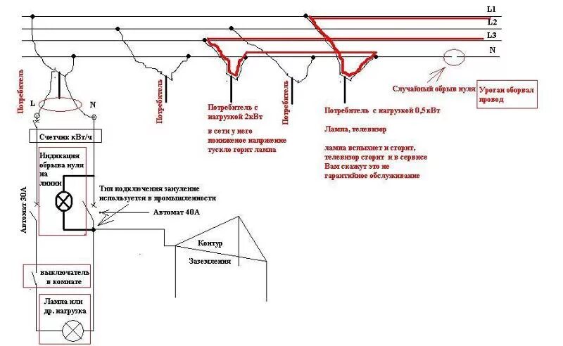 Подключение нулевого. Схема подключения земли и нуля. Нулевой провод в трансформаторе. Ноль и земля на схеме. Что такое фаза и ноль в электричестве.