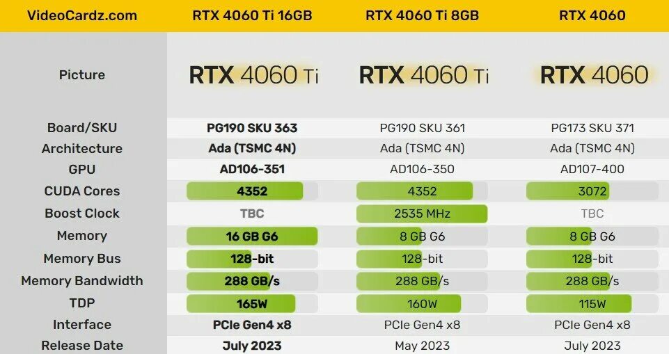 Rtx 4060 ti 16gb. Видеокарта nvidia rtx 4060. Rtx 4060 ti характеристики. Rtx 4060 ti. Видеокарта 4060 ti.