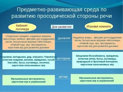 Стороны речи ребенка