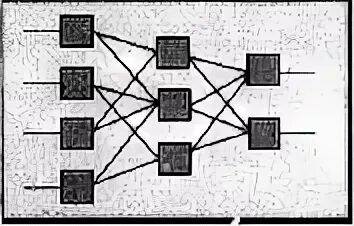 Перцептроны и многослойная архитектура. Перцептрон.