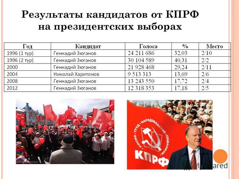 голос общественно политические. общественно политические мероприятия. политическое шествие. газеты гражданской войны. массовые движения.