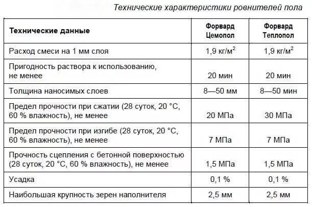 Стяжка пола сколько мешков