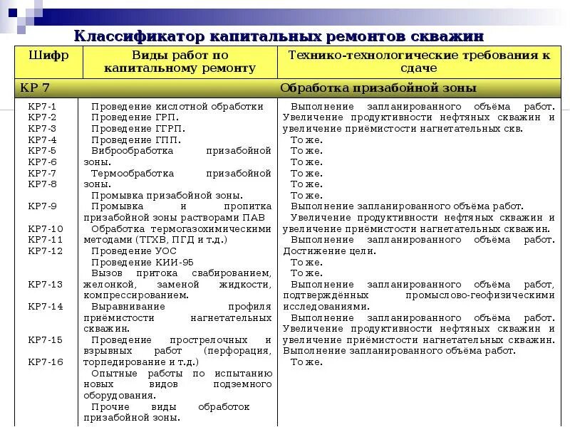 Классификатор работ. Классификатор работ