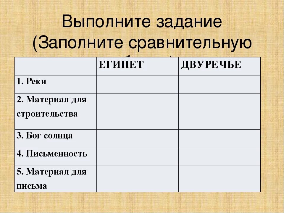 Составьте в тетради таблицу сопоставление богов. Таблица по истории 5 класс Египет. Таблица по истории 5 класс. Таблица по истории 5 класс древний Египет. История 5 таблицы.