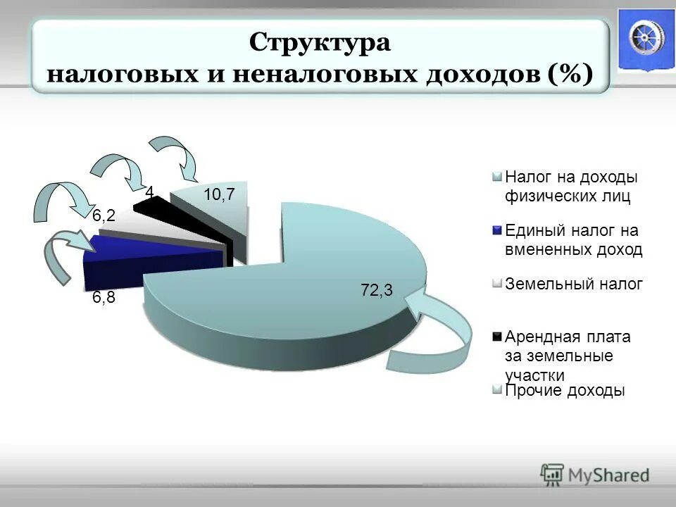 Заводопетровское ялуторовский район. Ялуторовск въезд в город. Ялуторовск тюменской области. Город ялуторовск тобол. Село киево ялуторовский район тюменская область.