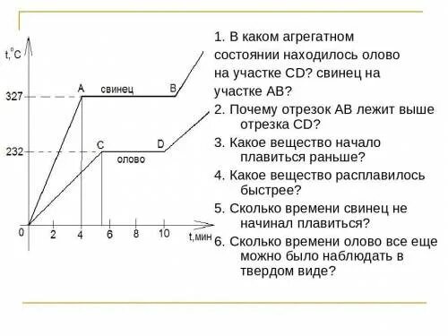 Графики агрегатных состояний вещества. График агрегатных состояний вещества. Жидкое агрегатное состояние вещества график. Агрегатные состояния металлов на графике. Графики изменения агрегатного состояния