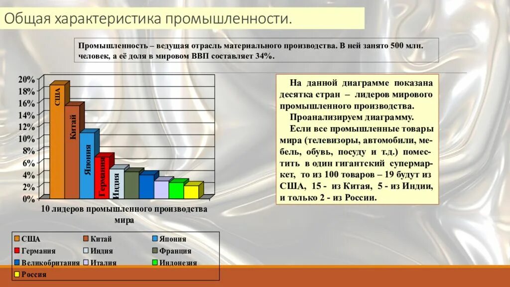 Основные экономические отрасли россии. Промышленность по странам. Промышленность по отраслям. Место России в мировой промышленности.