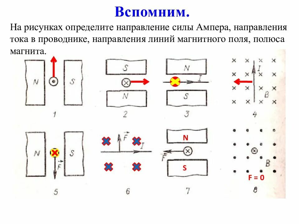 Как определить направление прямого тока. Сила Ампера 9 класс правило левой руки. Сила Ампера сила Лоренца взаимодействие токов чертежи. Направление силы Ампера и силы Лоренца тока определяется по правилу. Как определить движение тока в проводнике.