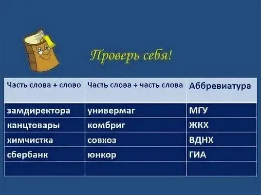 Как расшифровывается универмаг