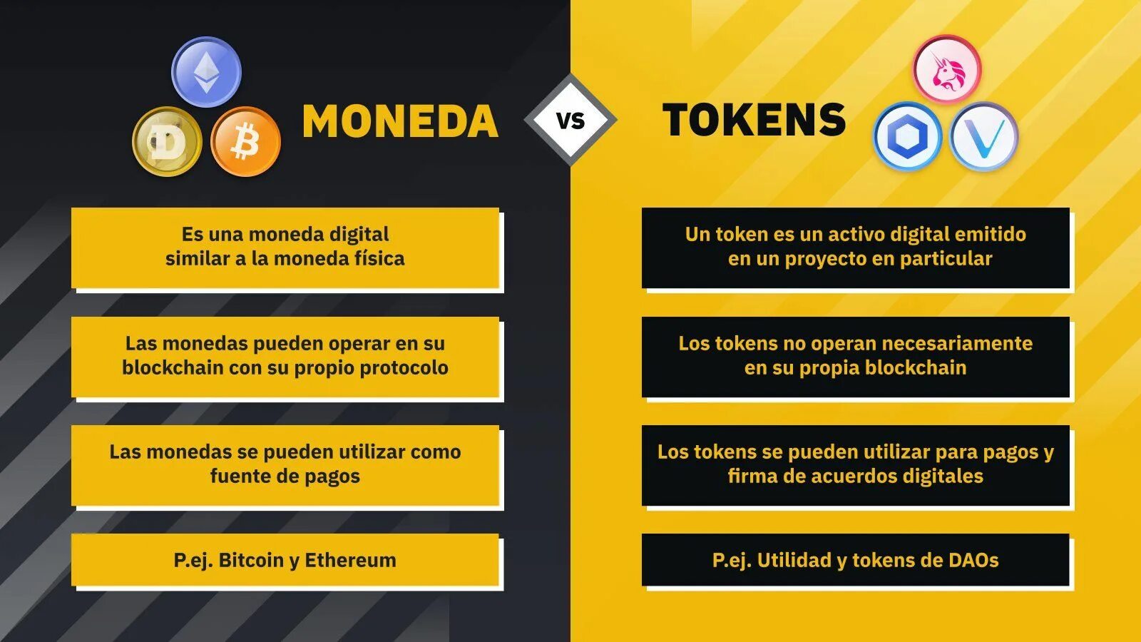 Токен ис мп. Коин. Token vs Coin. Токен (блокчейн). Типы крипто токенов.