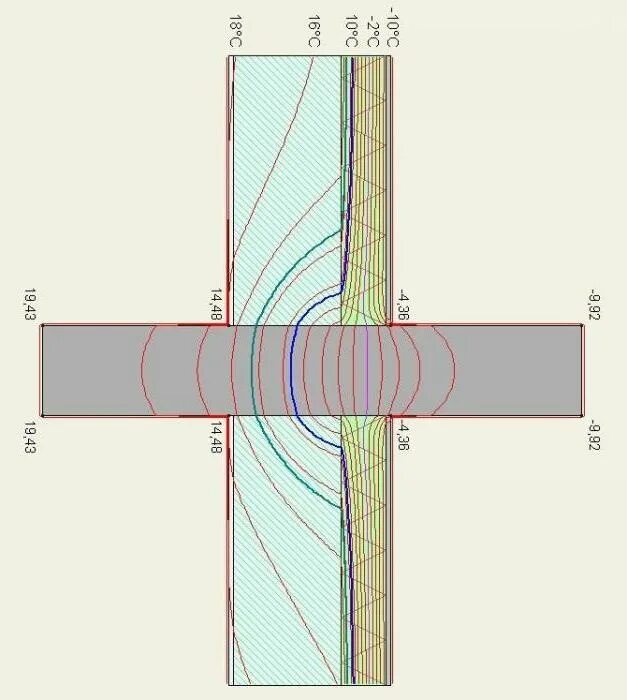 Мостик холода в кирпичной кладке. Мостик холода в оконном проеме. Мостик холода в конструкции. Утепление мостика холода плиты перекрытия. Теплоизоляция ленточного фундамента.
