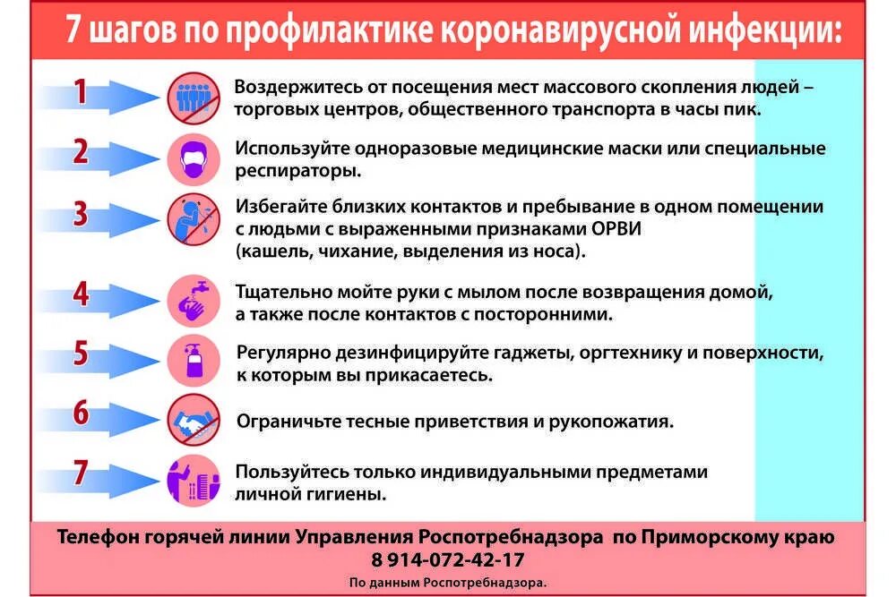 Меры профилактики коронавирусной инфекции. Профилактика от короновирусной инфекции. Профилактика заболевания коронавирусом. Профилактика коронавируса вакцинация. Осложнения после температуры