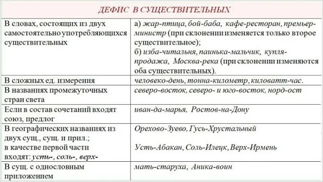 Сложение двух целых слов примеры через дефис Как пишется слово видимо не видимо найдено 67 картинок