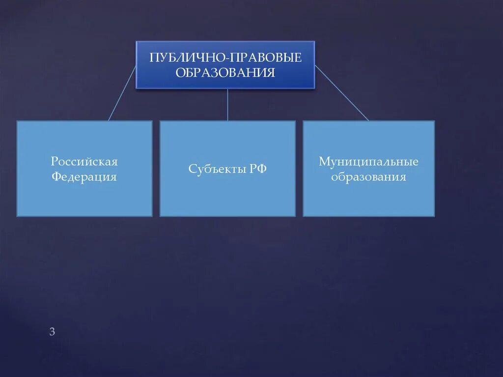 Субъекты медицинских отношений и их правовой статус. Субъект медицинских отношений и правовой статус субъекта таблица.