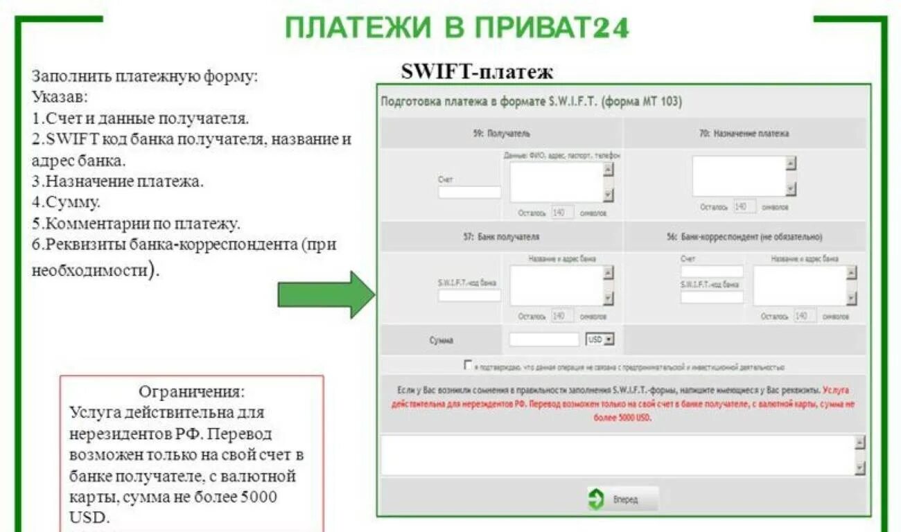 Как узнать реквизиты в приват24. Swift платежа. Свифт код банка. Swift Назначение платежа. Swift банк получателя.