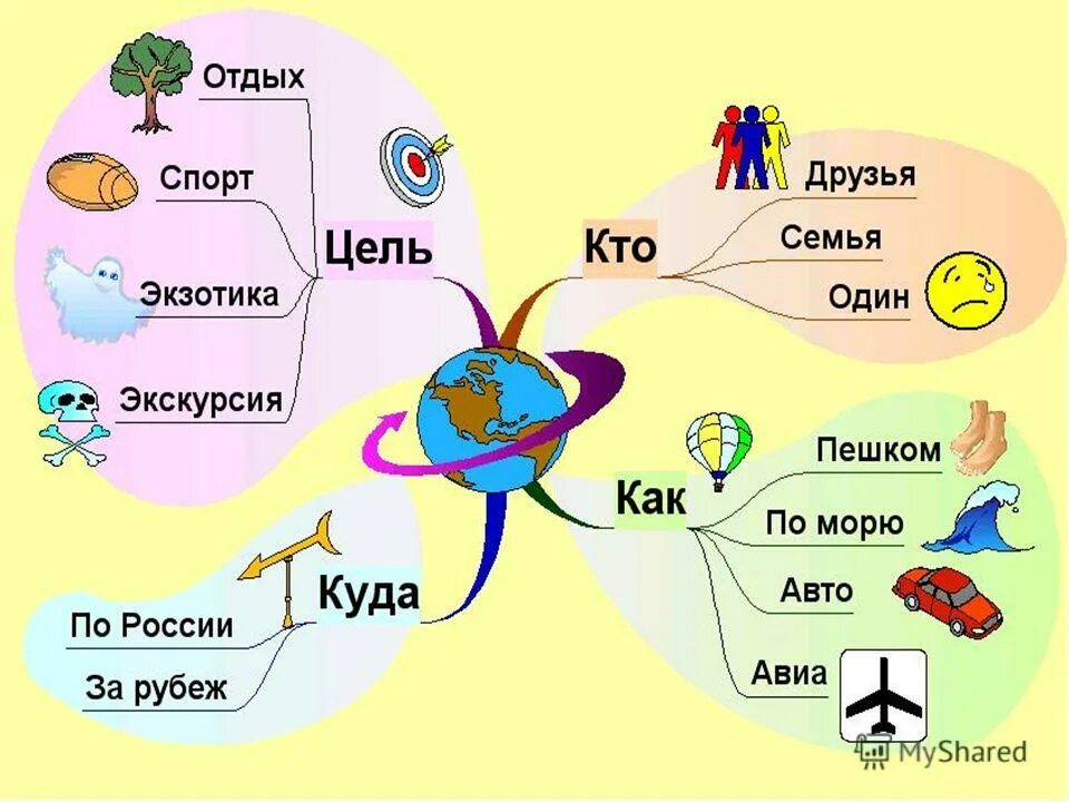Составить интеллект. Интеллектуальная карта пример. интеллект. примеры интеллект карт. составление интеллект карты.