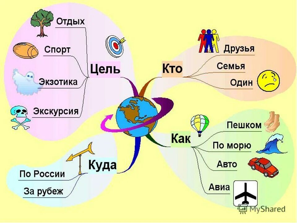 Интеллект карта картинки. Интеллектуальная карта. Интеллект. Ментальная карта. Примеры интеллект карт.