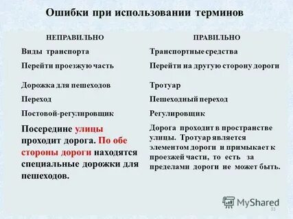 Правильные и неправильные понятия
