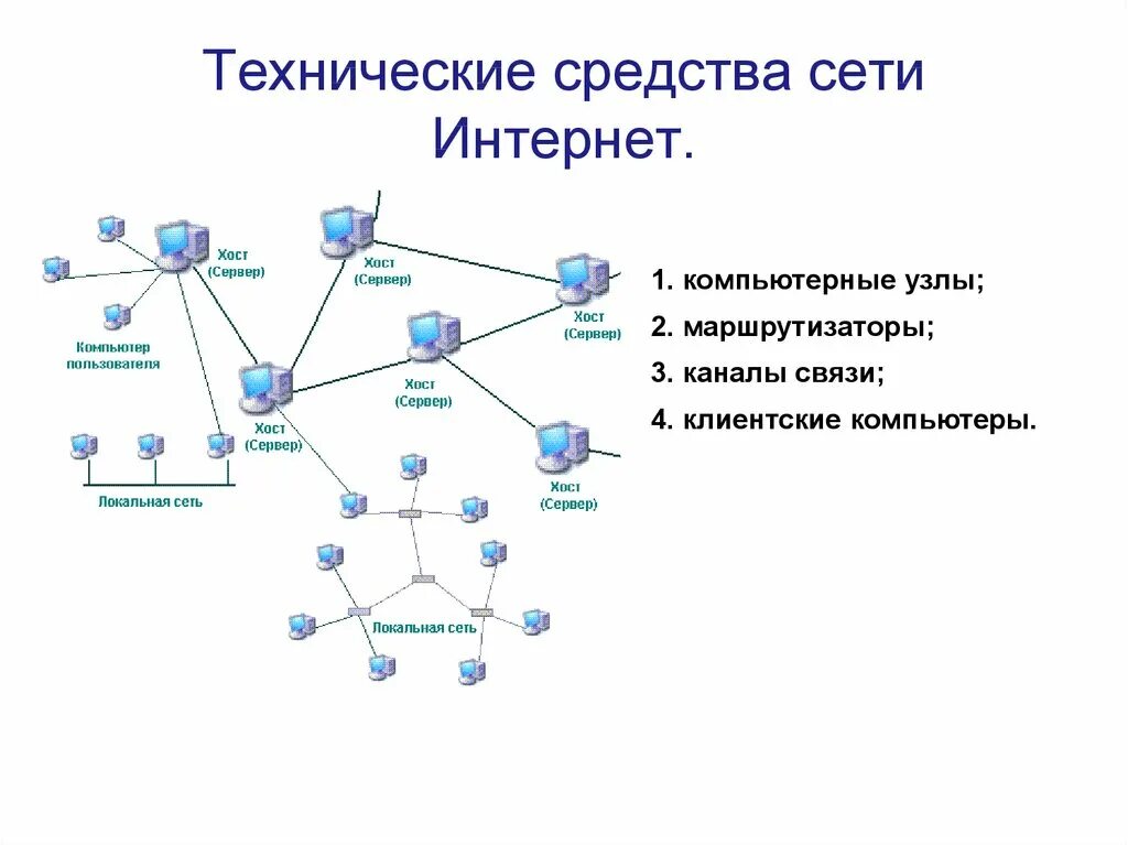 Интернет основы организации