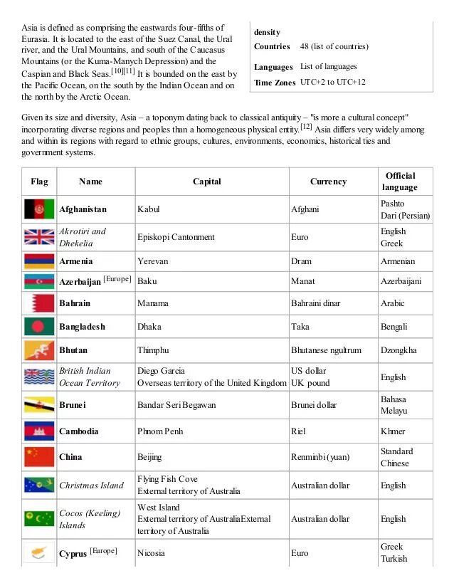 List of languages. Country nationality language. List of languages. Countries and languages. List of languages.