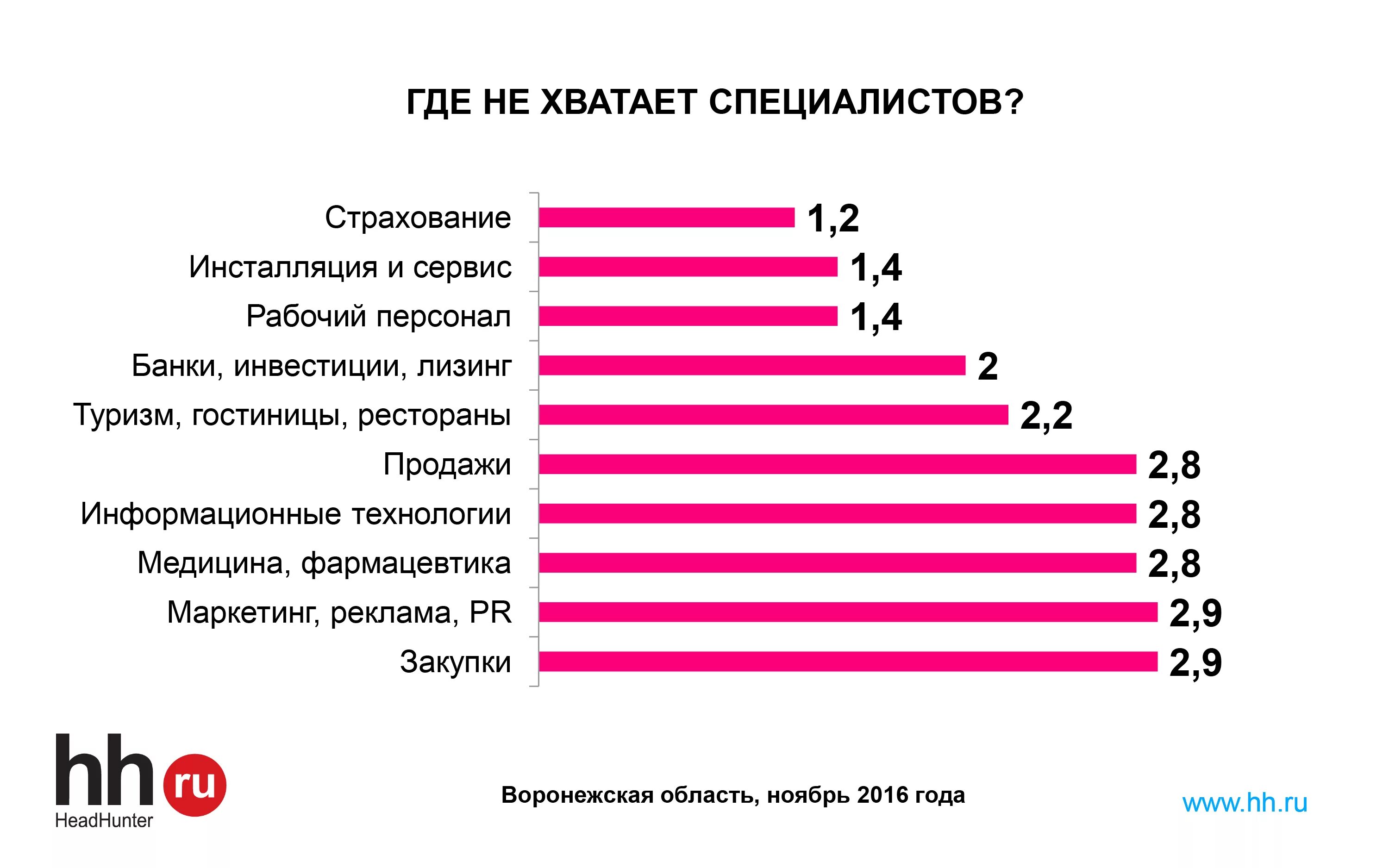 Спросите у человека что такое счастье. Спроси у человека что такое счастье. День когда я научился жить жанр. Чего не хватает на картинке где логика. Каких услуг не хватает в нашем городе.