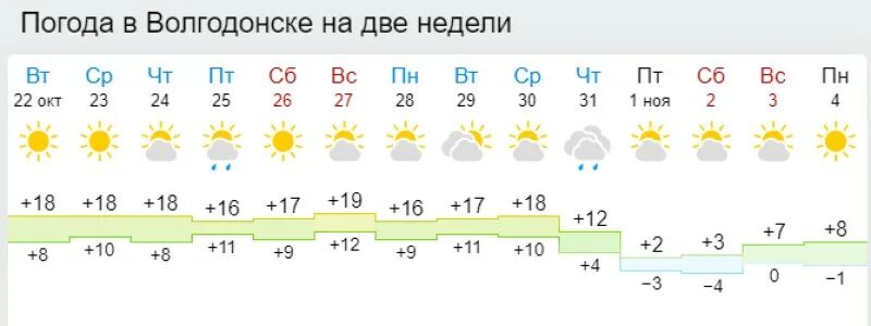 Погода в Волгодонске. Погода в Волгодонске на неделю. Погода на две недели. Погода в Волгодонске сейчас.