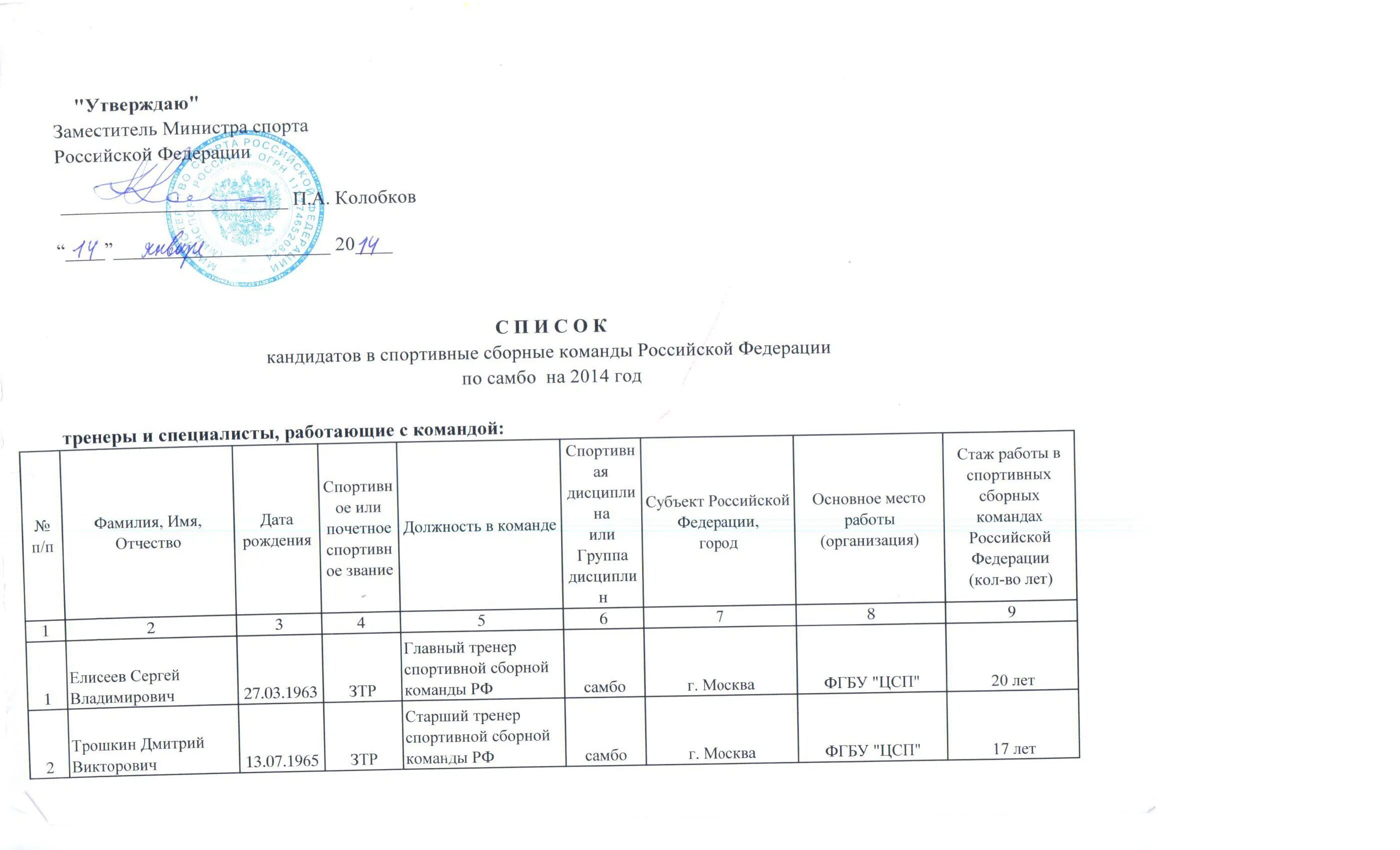 Спортивные сборные команды российской федерации. Заявка на соревнования образец. Список сборной команды. Заявка на участие в соревнованиях образец. Выписка из списка спортивных сборных команд.