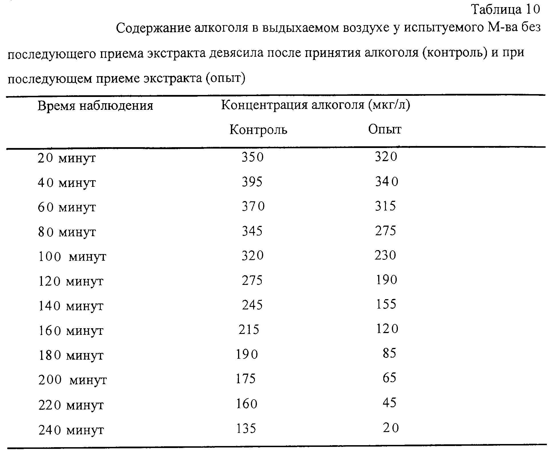 Миллиграмм в выдыхаемом воздухе