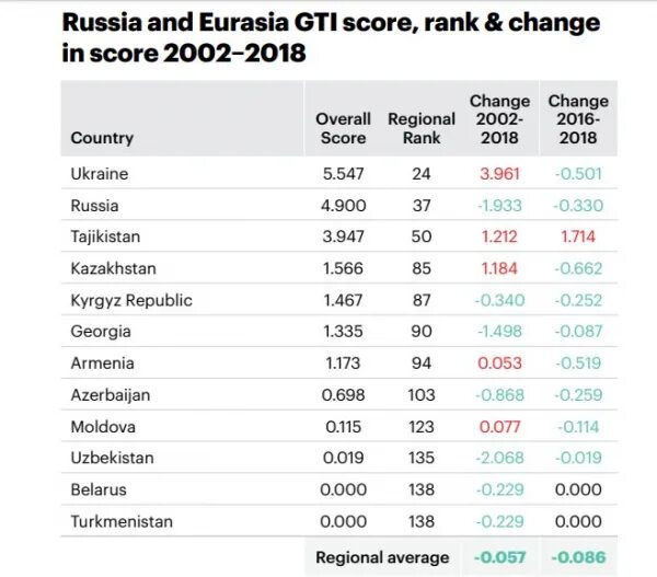 Глобальный индекс терроризма 2019. Рейтинг стран по уровню безопасности. Узбекистан на Мировых рейтингах. Международные рейтинги.