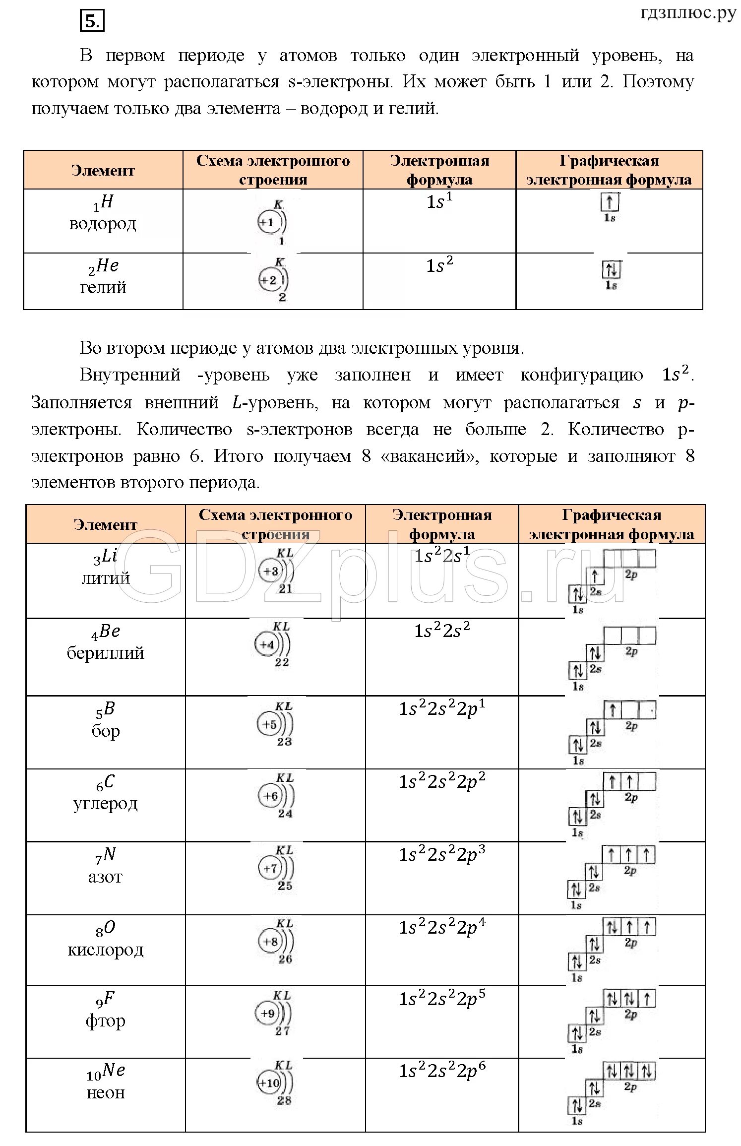 Как называется символ номера - найдено 72 картинок