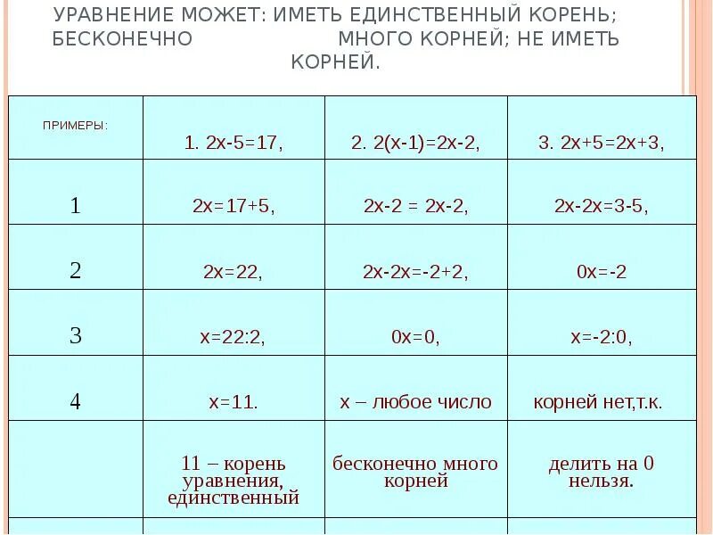 Корни какое множество