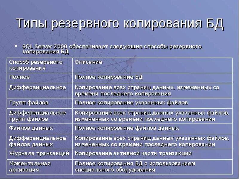 Виды резервного копирования данных. Типы резервного копирования бд. классификация типов резервного копирования. классификация программ резервного копирования.. виды резервирования данн.
