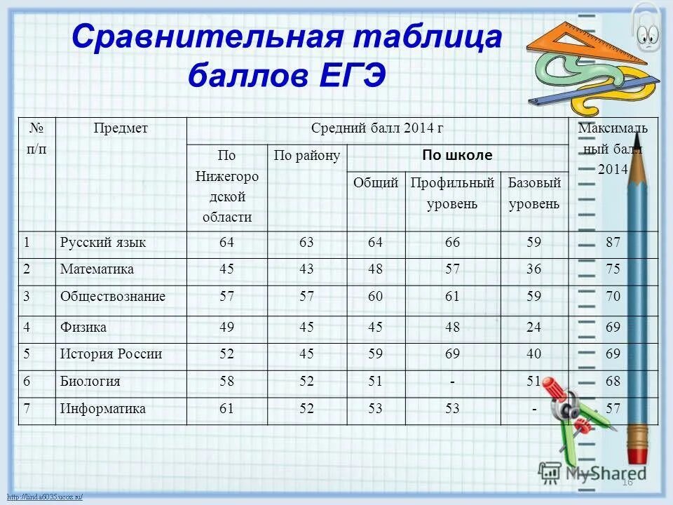 таблица первичных баллов егэ математика профиль. перевод баллов егэ математика профиль. профильная математика егэ баллы. шкала егэ 2021 математика. сколько баллов в егэ по математике профильный.
