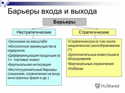 Фирма барьеры входа